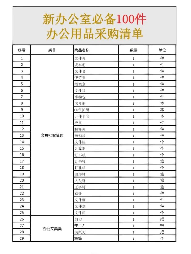 高效辦公日用品采購清單 行政與采購人員的實用指南