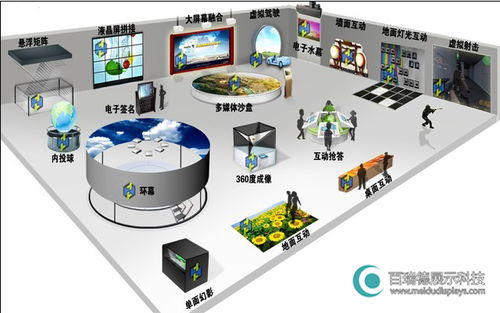 數字化展廳設計 創新體驗與解決方案的綜合設計服務