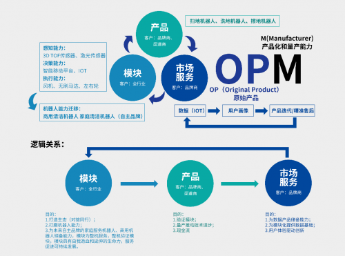 黑馬成員企業「銀星智能」完成超億元融資，加速新產品設計開發轉化