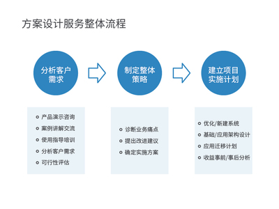 WeLink方案設計服務 連接智慧，共創高效未來
