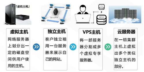 騰訊云從業(yè)者認證考試網(wǎng)絡技術服務知識點全章總結