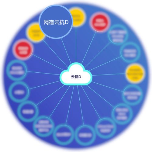 實力擔當 網(wǎng)宿三款產品入選云上安全廠商產品競合力云圖